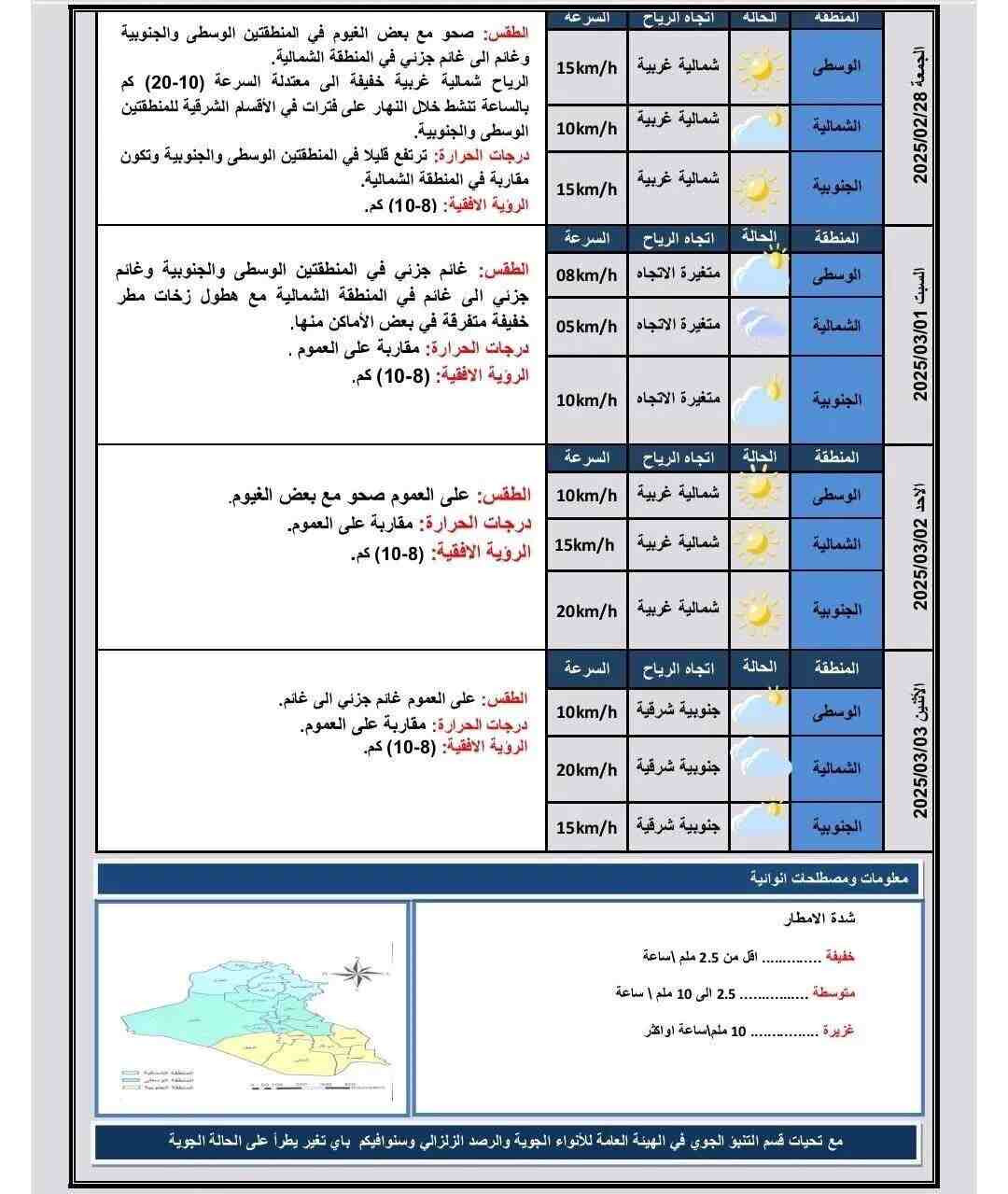 طقس العراق 